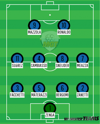 Inter Milans Greatest Ever? Debating the All-Time XI