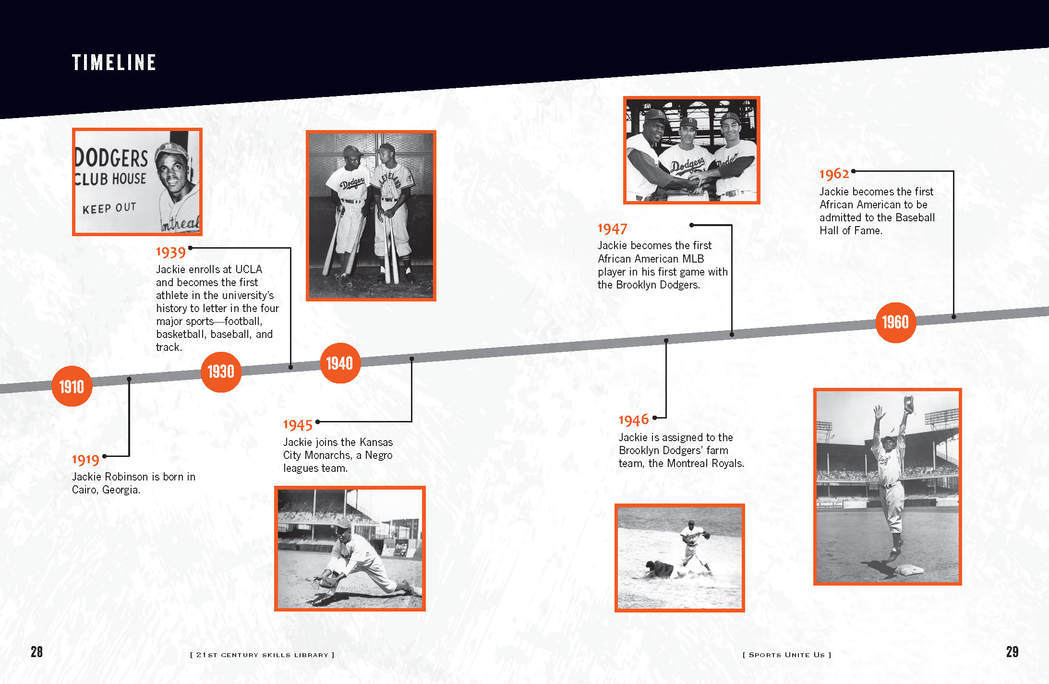 Jackie Robinson Timeline for Kids: Understand His Impact in Simple Terms