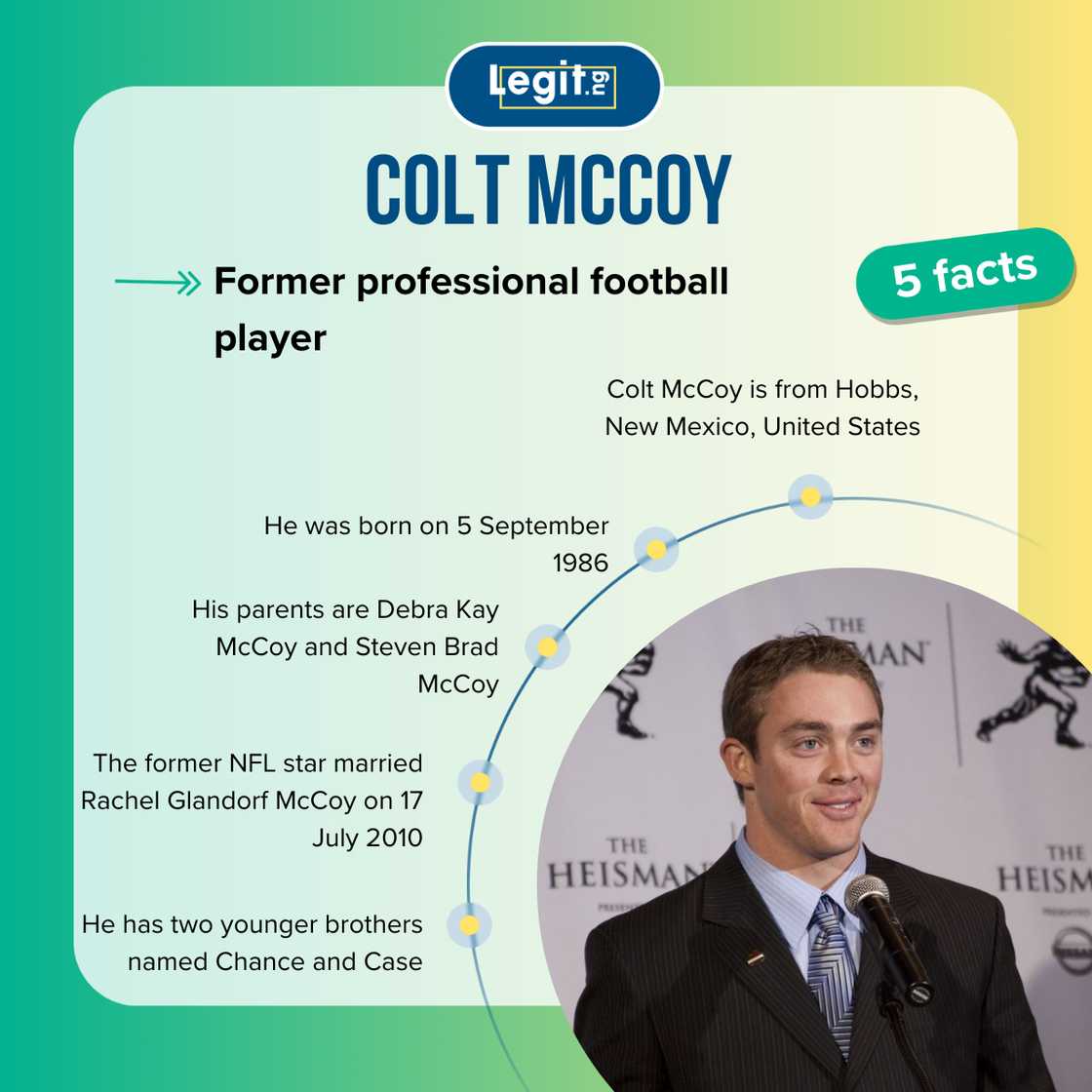 Whats Colt McCoy Net Worth? Find Out His Earnings and Career!