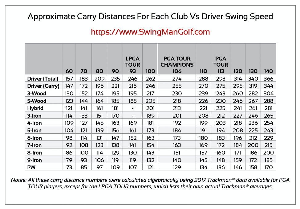 PGA Tour Average Club Head Speed: See How You Compare!