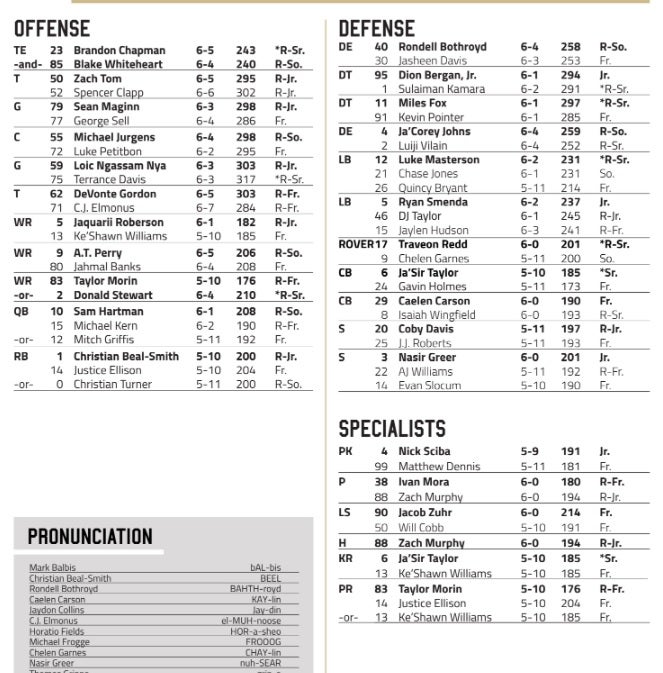 ODU Depth Chart Revealed: See Who Made the Cut and Whos Waiting in Line!