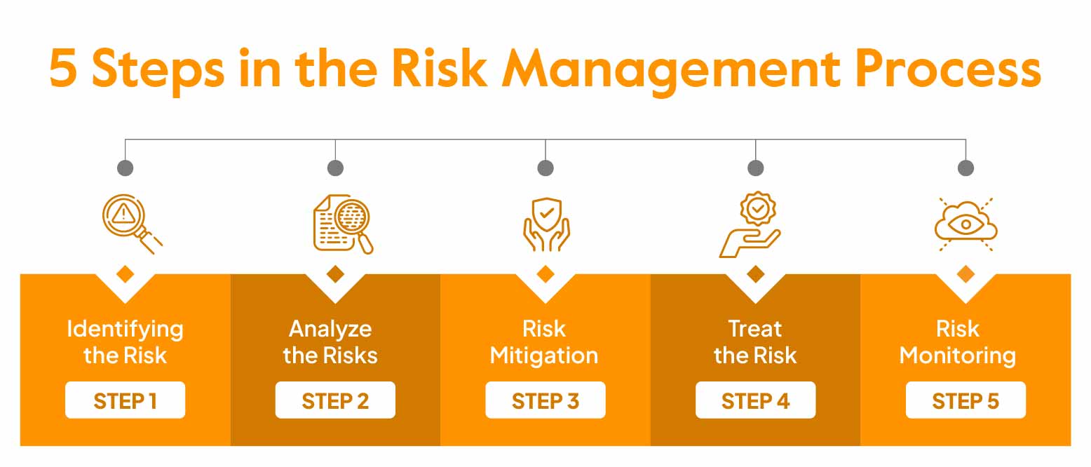 Stop Matrix Attack risks with our easy and understandable steps.