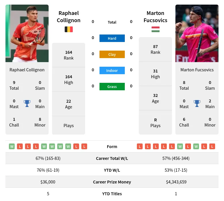 Marton Fucsovics Prediction: Expert Picks and Odds (Tennis Betting Tips)