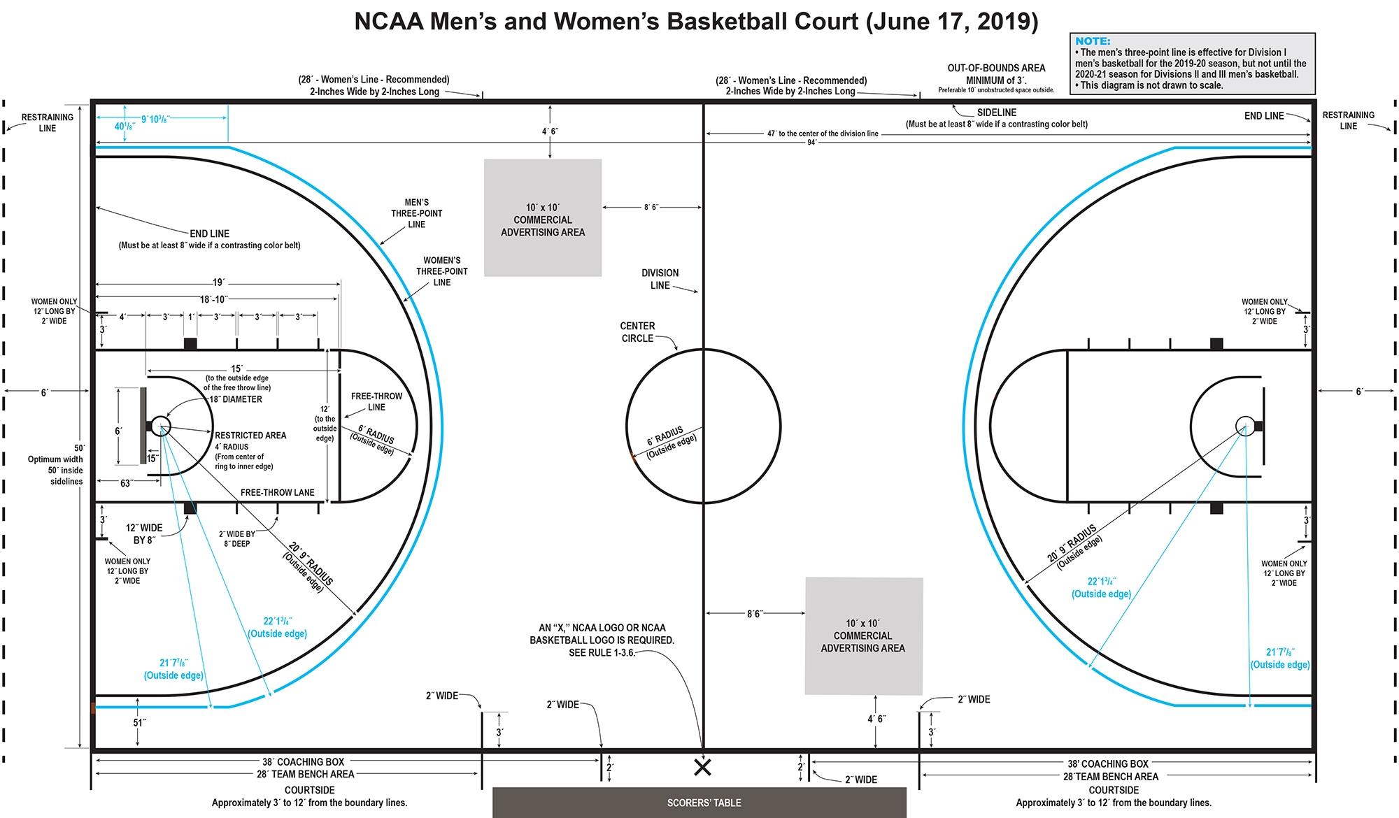 College Basketball Quarters: How Many and How Long Are They?