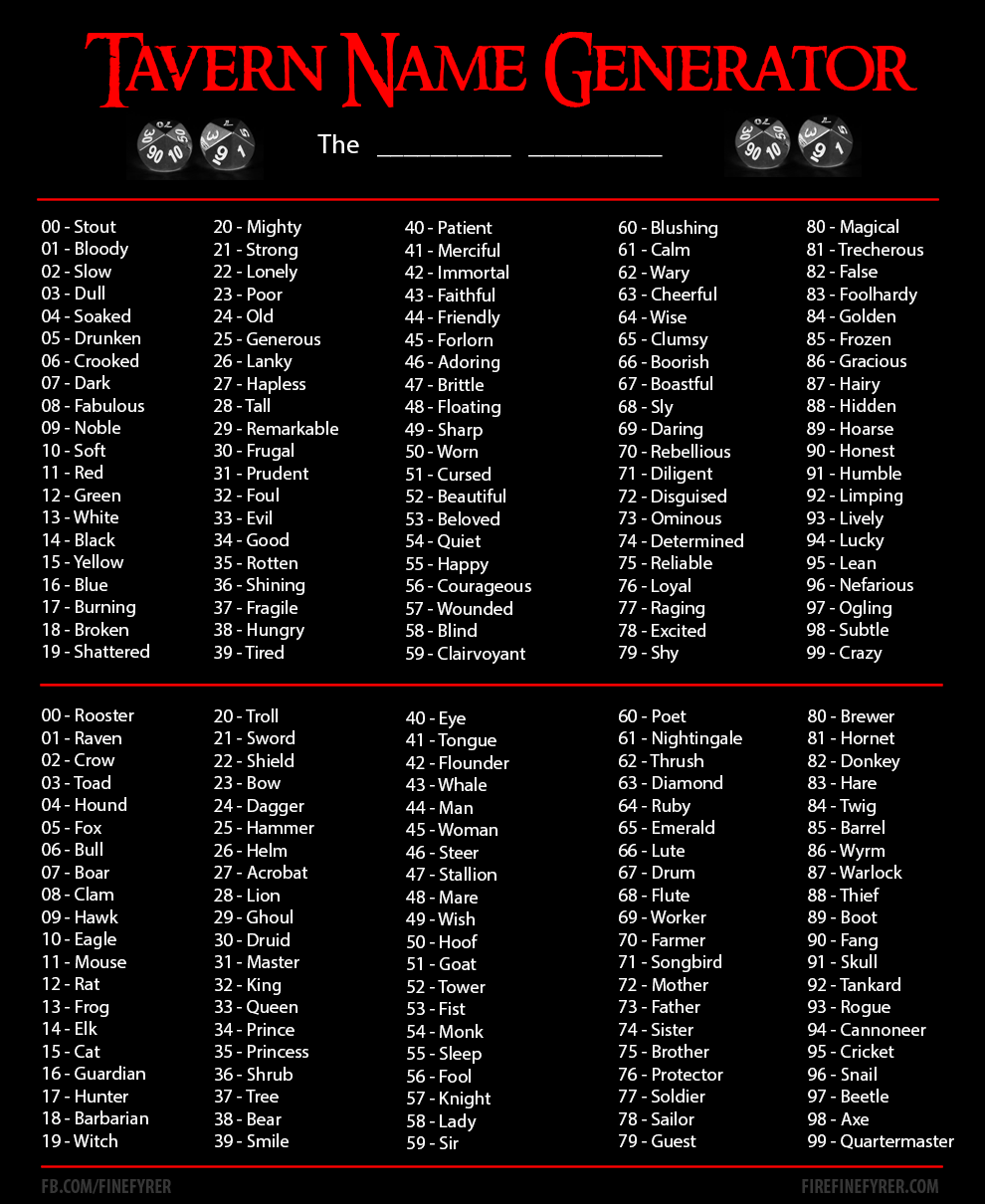 Best Bardic Names Generator: Find the Perfect One Easily!