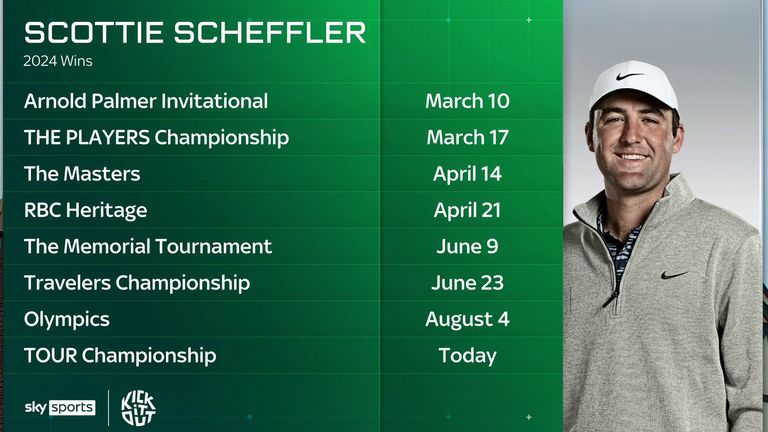 Scottie Scheffler Schedule 2024:  Follow His Season (Every Tournament and Date You Need)