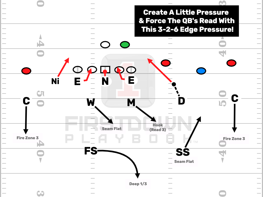 Master the 3-2-6 Football Defense: Simple Strategy Guide