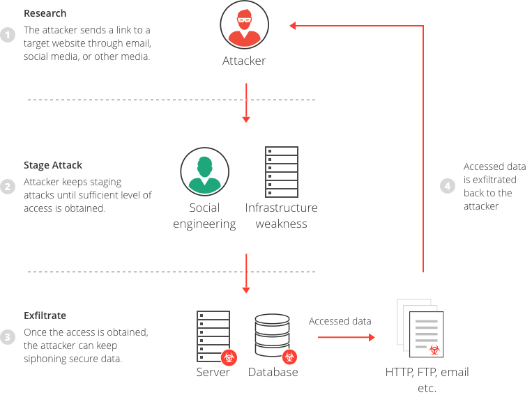 `mercoffdaperc leak`: Simple Explanation of the Data Breach