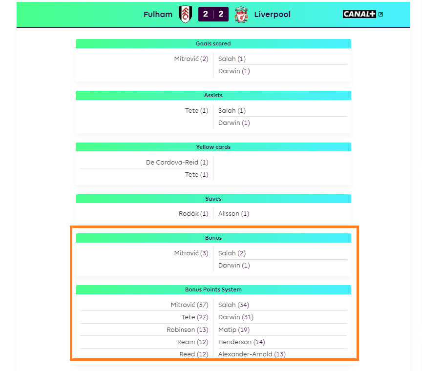 How do Bonus Points FPL Work? Learn the Scoring System!