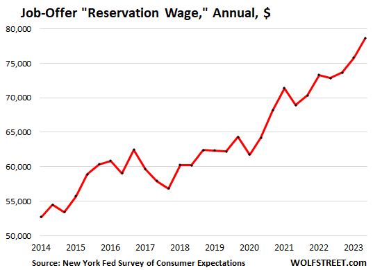 How much does Brant Miller make a year? Salary and compensation details.