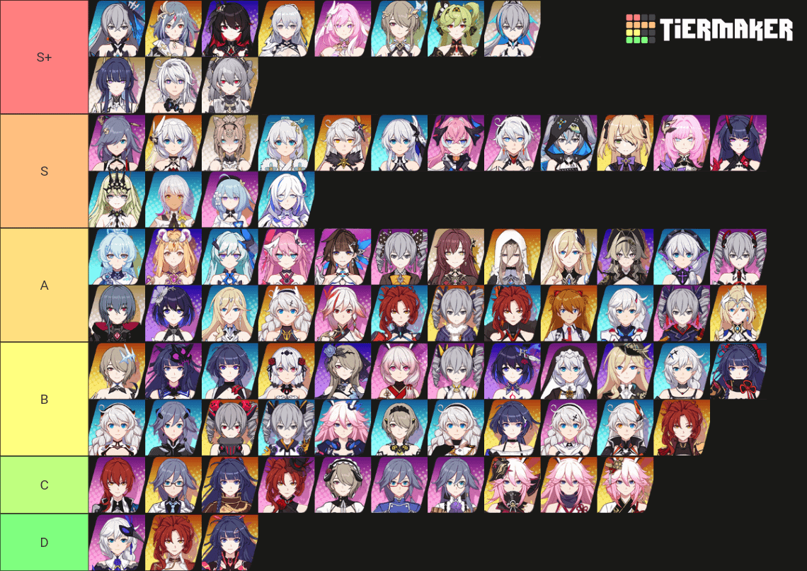 Honkai Impact 3rd Characters Tier List: The Strongest Heroes You Need to Win Big Now!