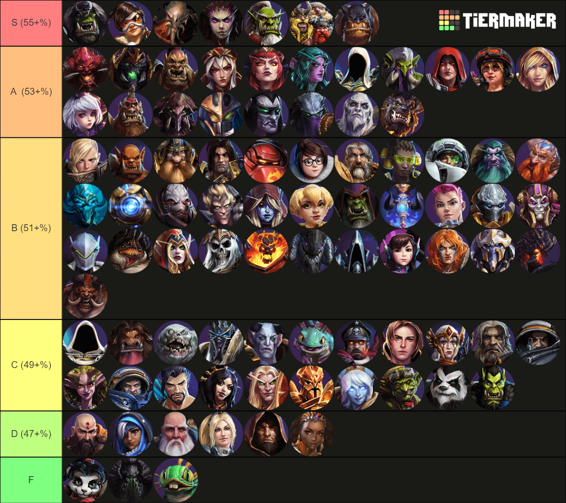 Top Heroes in Heroes of the Storm: Hero Tier List Guide