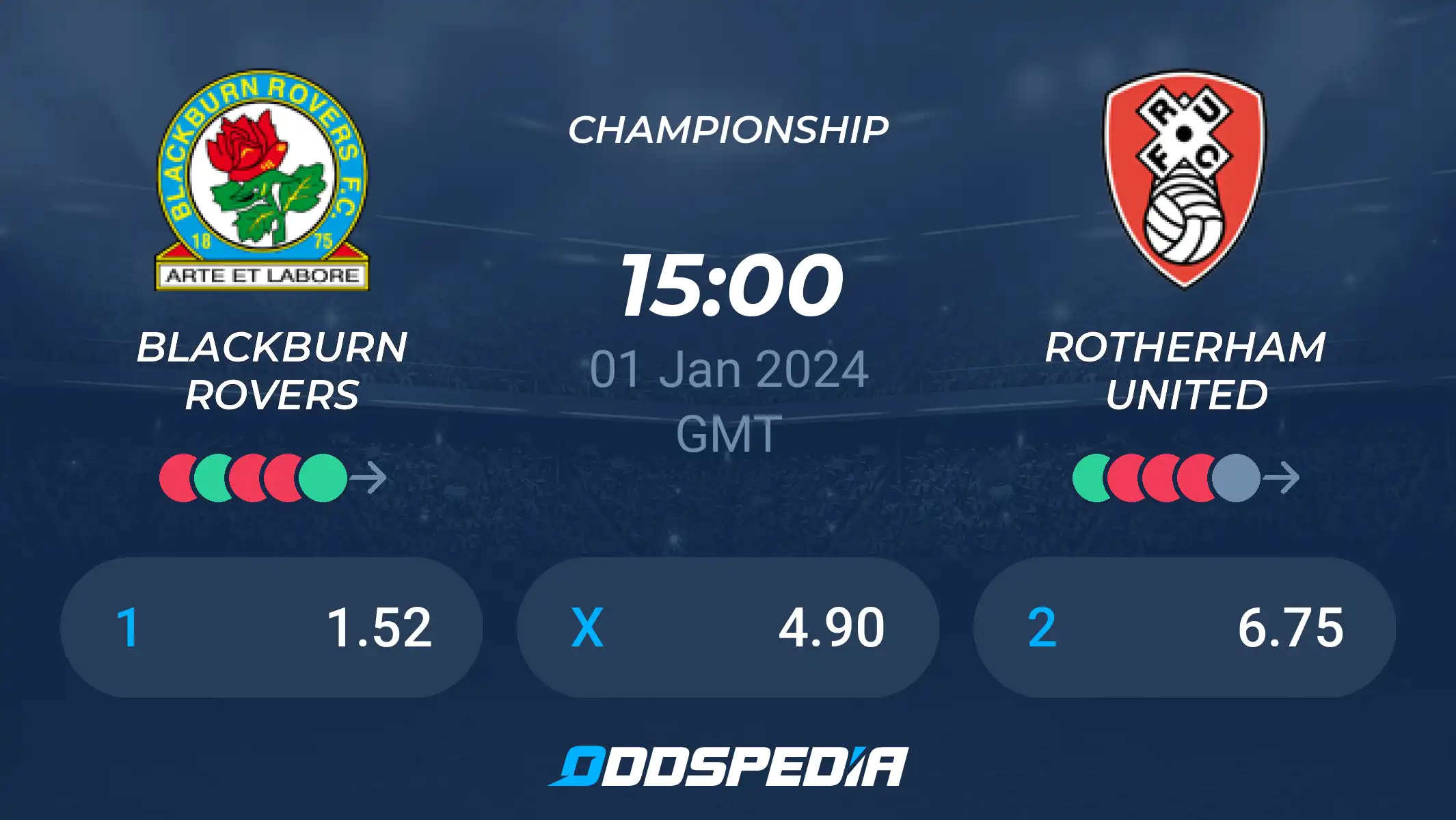 Making a Blackburn vs Rotherham Prediction? Get the Latest!(Head to Head)