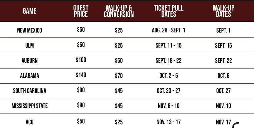 Checking A&M Guest Ticket Prices? Get the Latest Info Here.