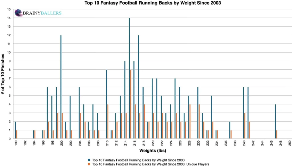 The Average Running Back Size: Key Stats Revealed.