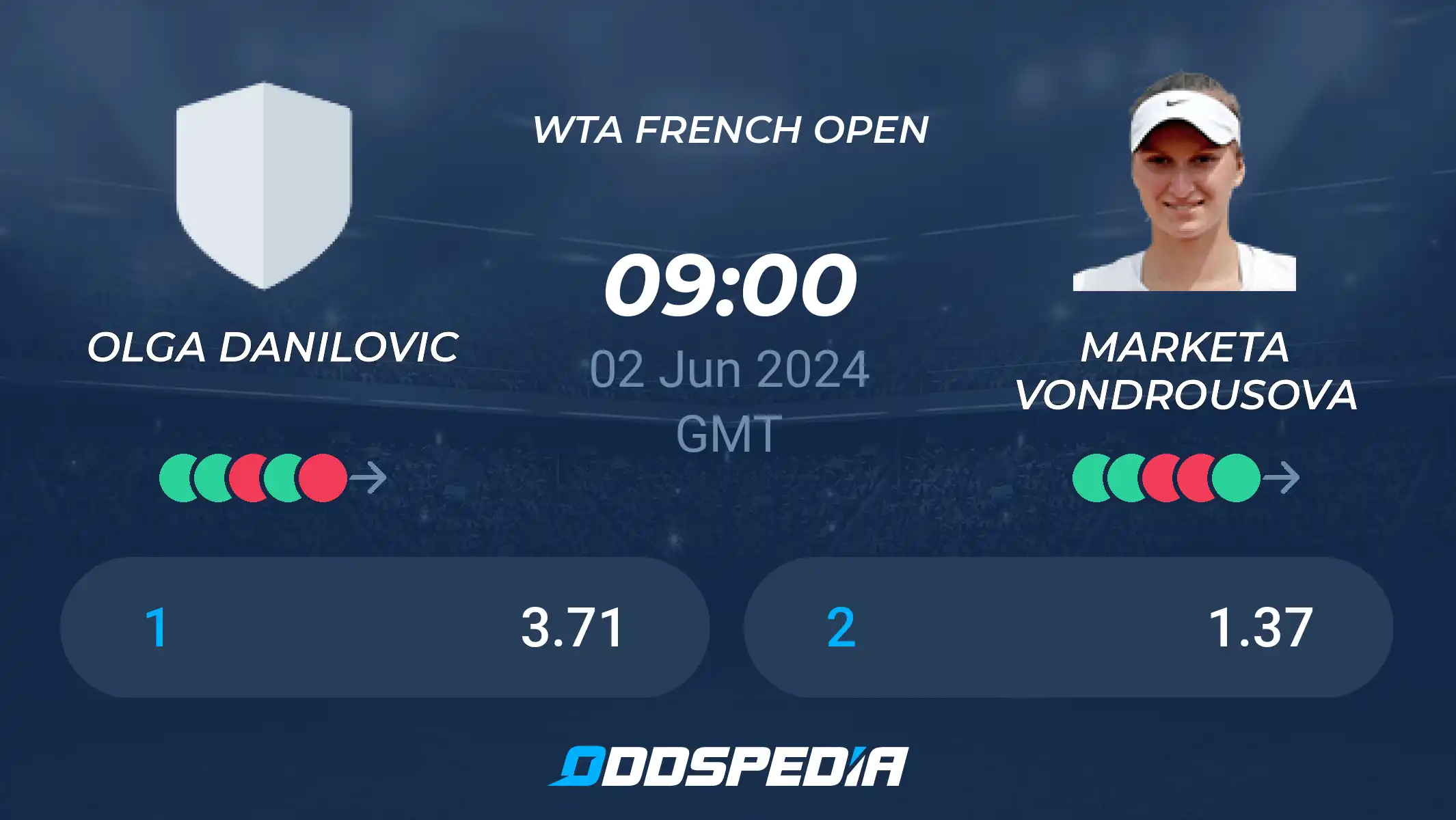 Vondrousova vs Danilovic: Who Will Win? (Prediction & Odds).