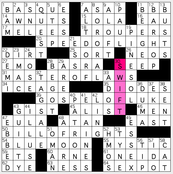 Need the Grit Crossword Clue Answer? (Quick Solutions Here)