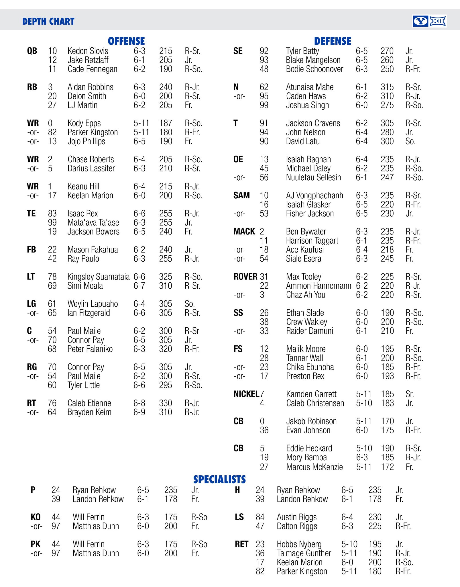 Sam Houston Depth Chart: Latest Updates & Player Positions!