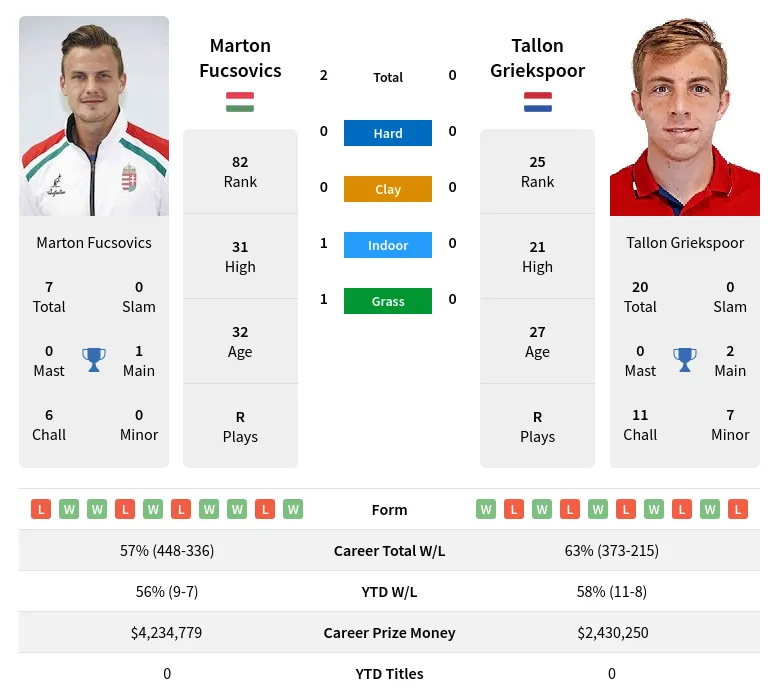 Marton Fucsovics Prediction: Expert Picks and Odds (Tennis Betting Tips)