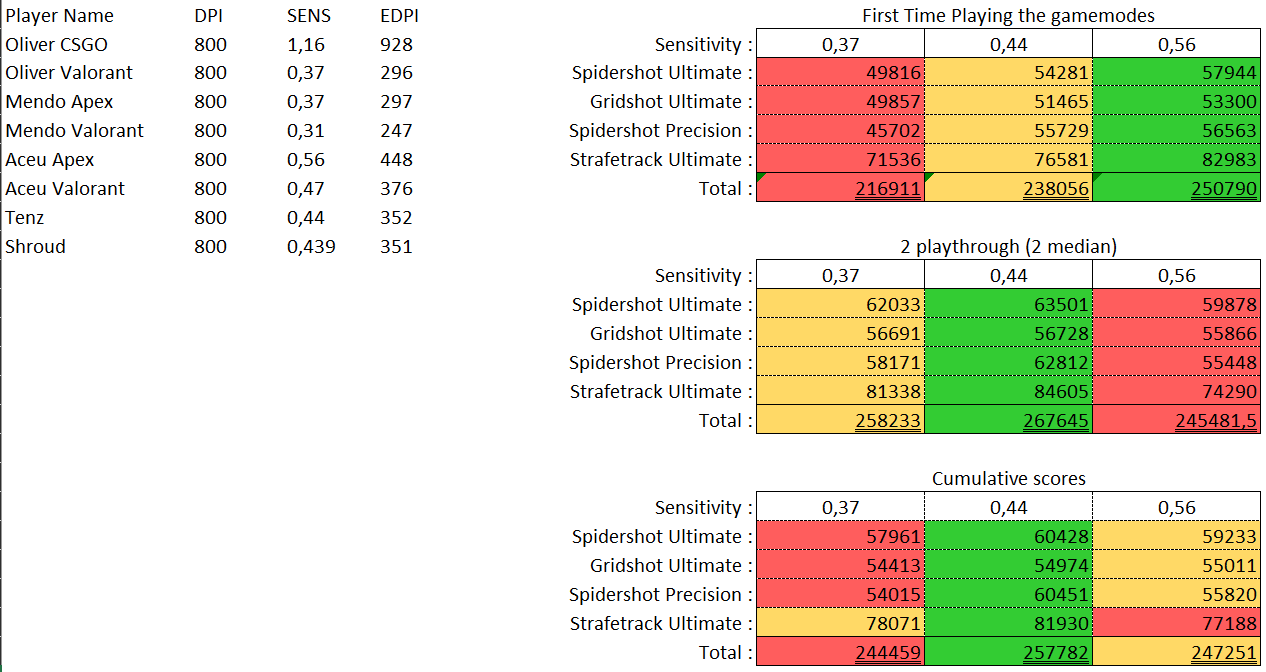 CSGO to Apex Sensitivity: Find Your Perfect Aim!