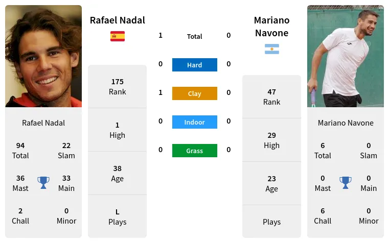 Nadal vs Navone Prediction: Who Will Win This Match?