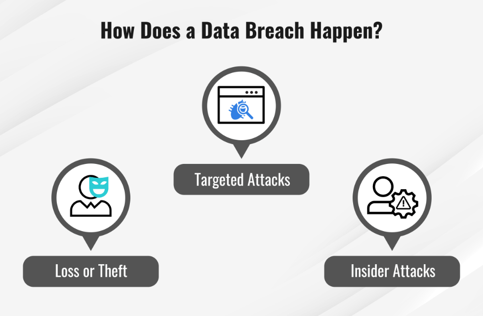 `mercoffdaperc leak`: Simple Explanation of the Data Breach