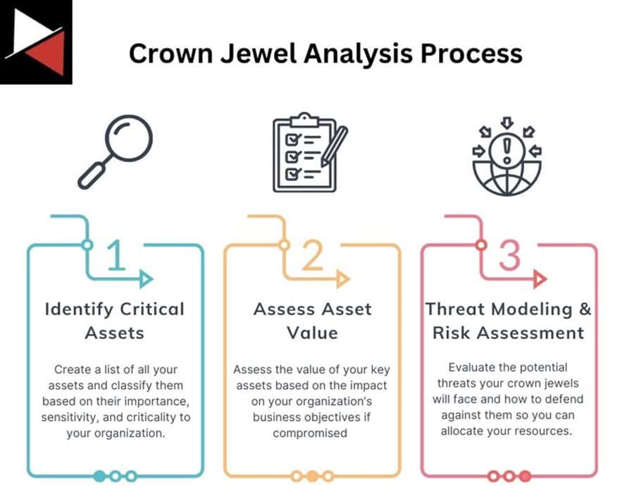 Crown Jewel: Why Its So Important and How to Identify It