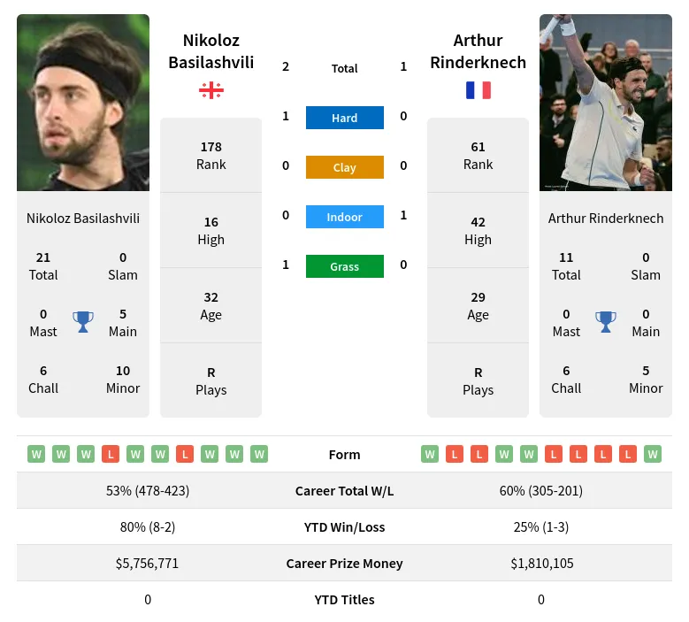 Arthur Rinderknech Prediction: Simple Bet and Match Preview!