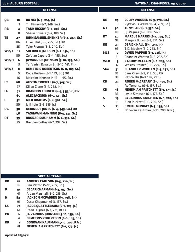 Auburn Football Depth Chart: Get the Full Roster Breakdown!