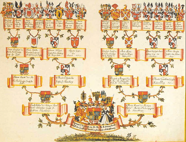 What are Bloodline Rules? Easy Explanation for Family Lineage