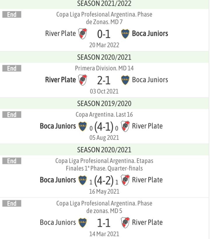 River Plate vs Boca Juniors Stats: Who Wins the Matchup?