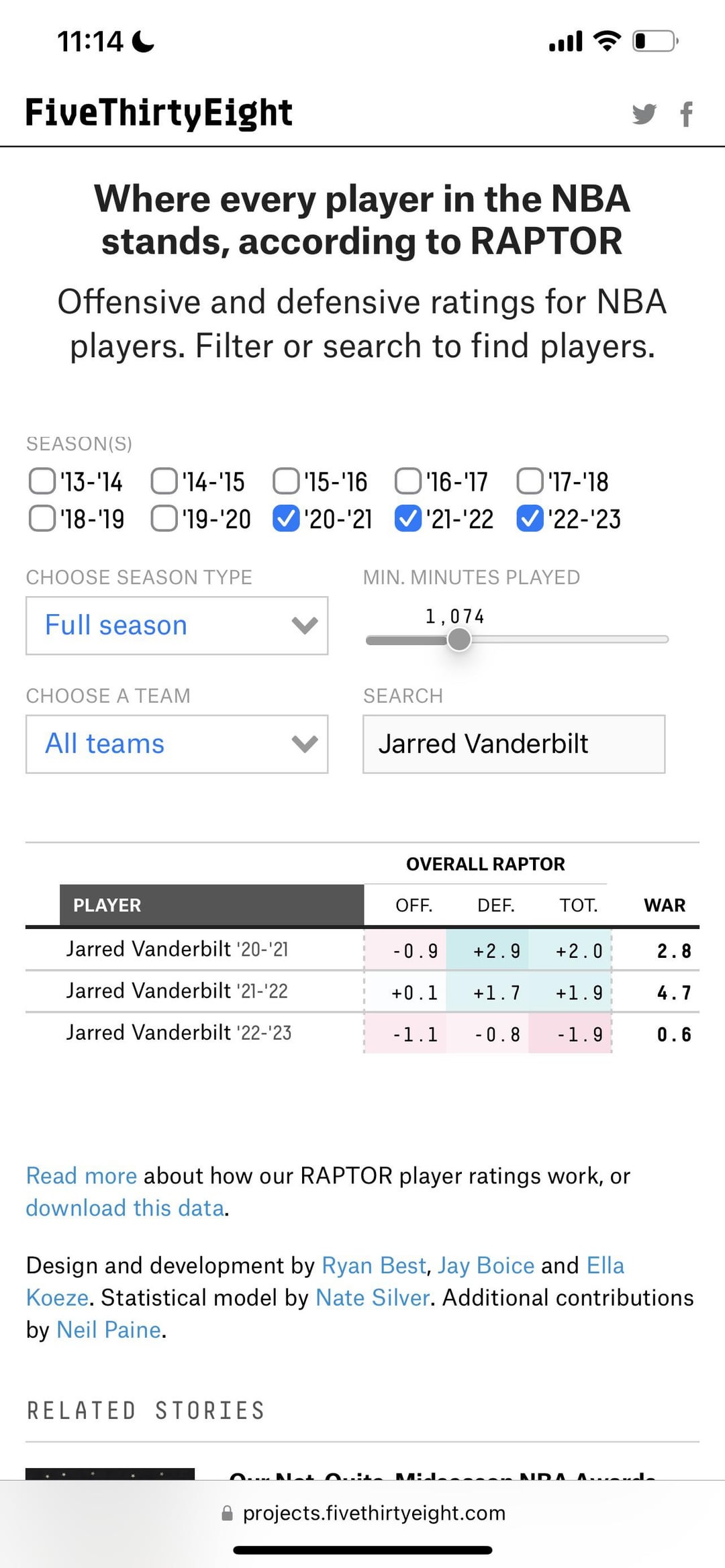 Measuring Jarred Vanderbilt Wingspan: Key Stats & Comparison to NBA Players.