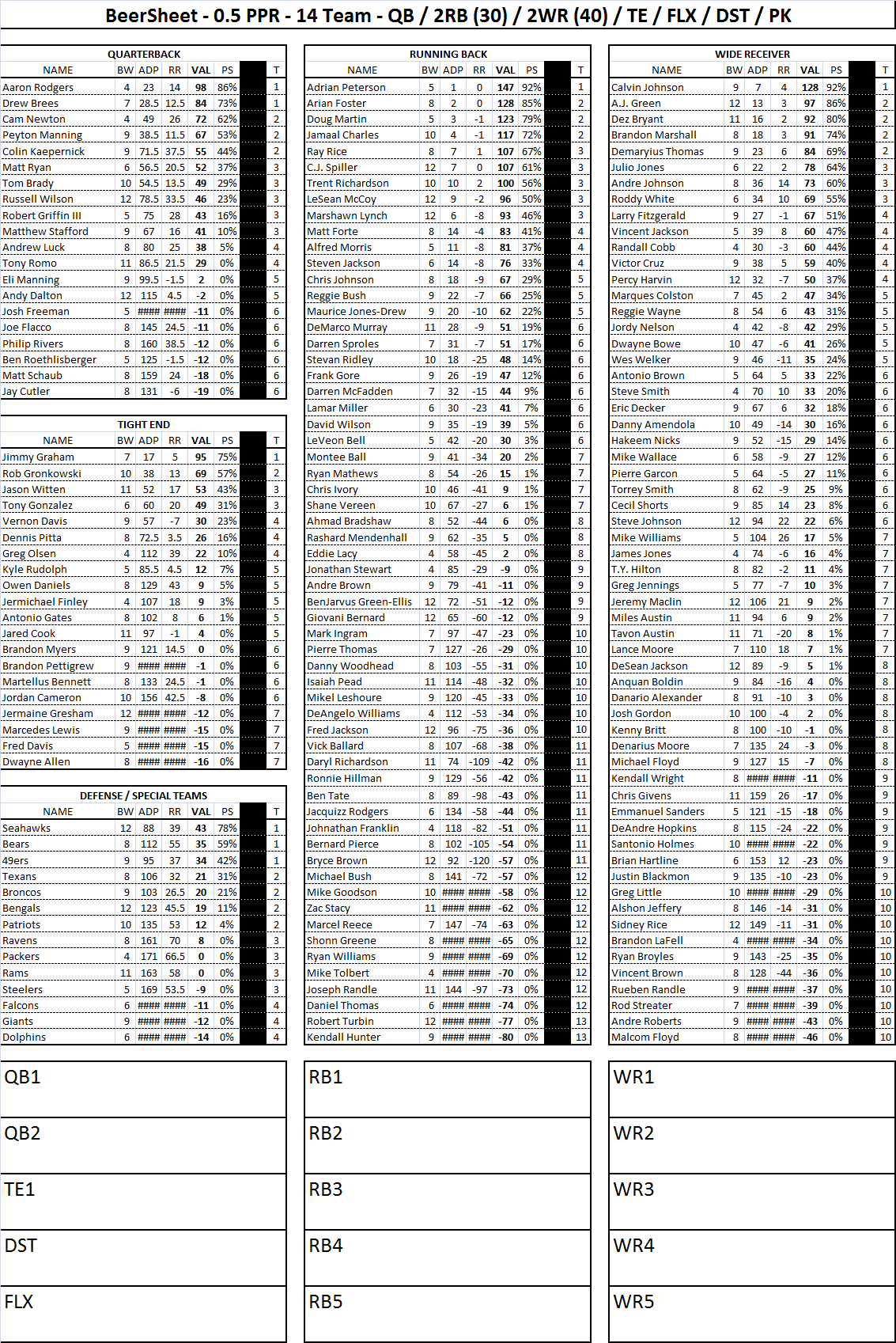 beersheets 2023: Free Cheat Sheets & Top Draft Picks!