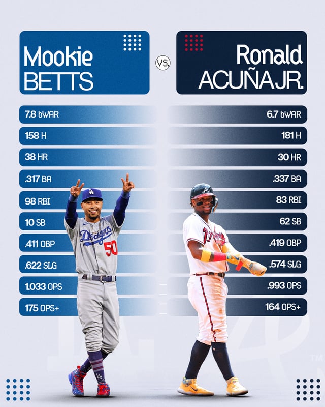 Ronald Acuna Salary vs. Other MLB Stars: See How He Compares in pay!