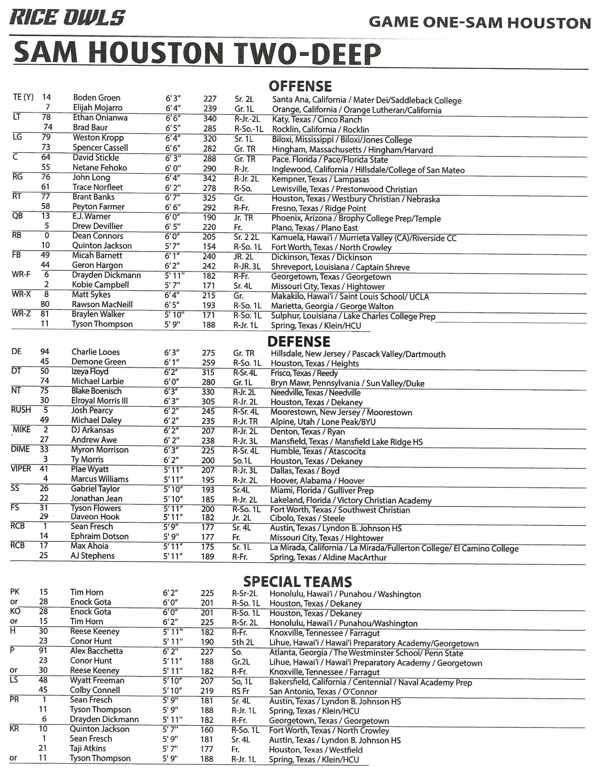 Sam Houston Depth Chart: Latest Updates & Player Positions!