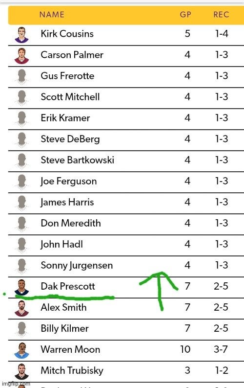 Dak Prescotts Playoff Record: Wins, Losses, and Key Stats!