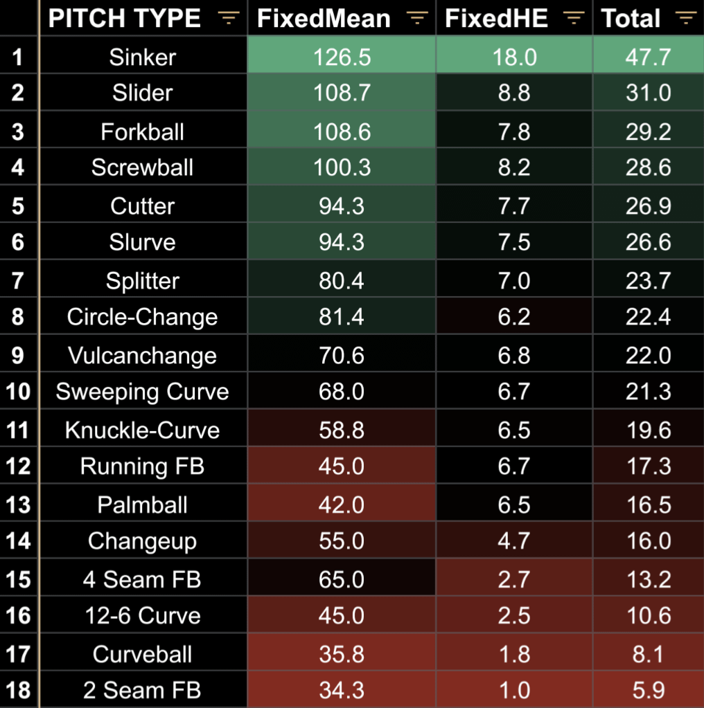 mlb the show 24 best pitches: Find the Best Pitch for Your Player!