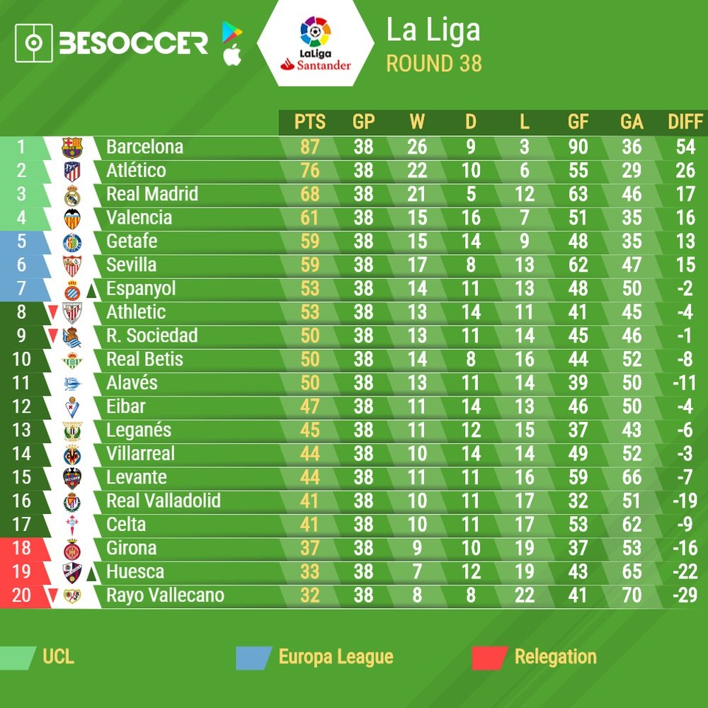 Where Can I Find the Complete 2018 La Liga Table?