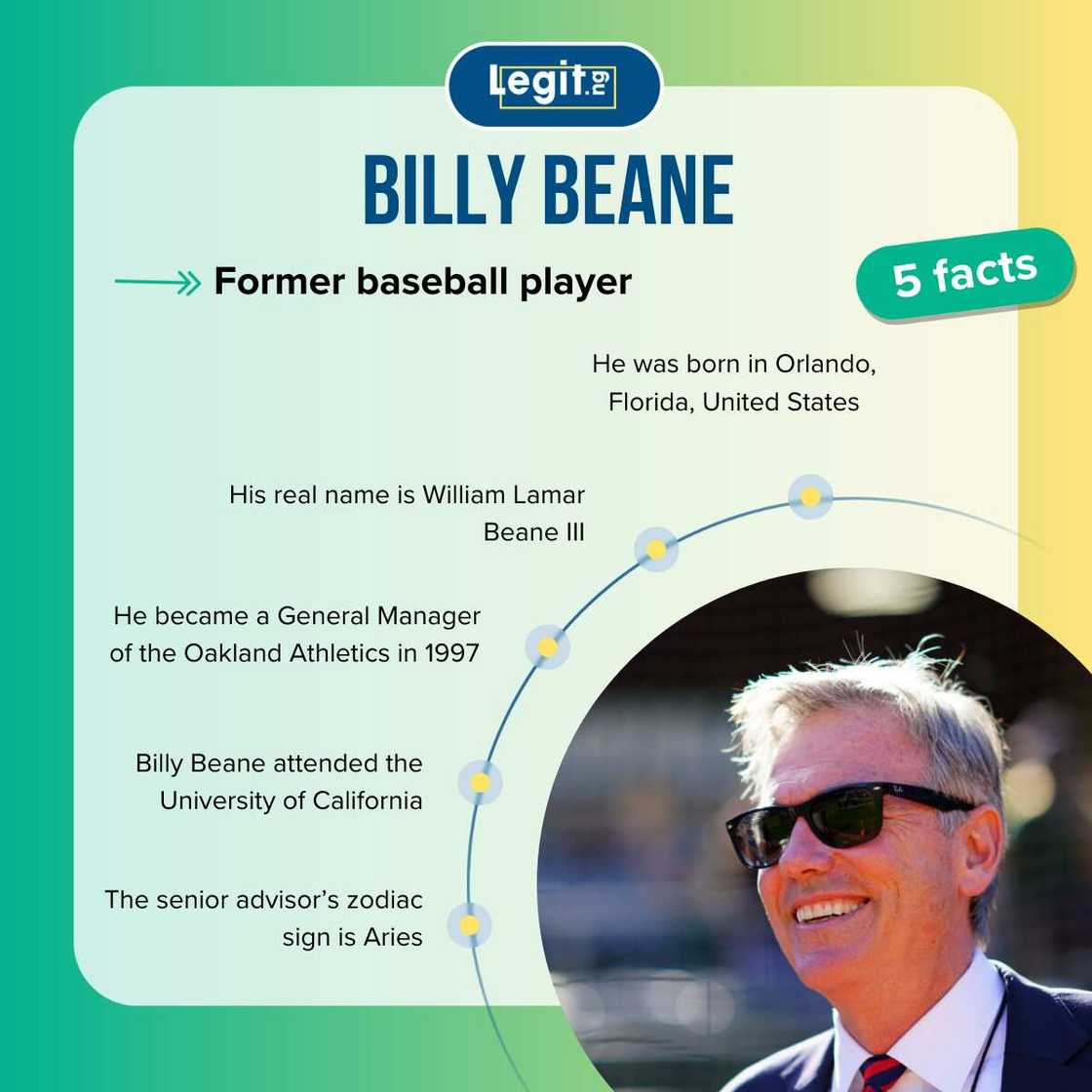 Billy Beane Pay: Unveiling the net worth and compensation details.