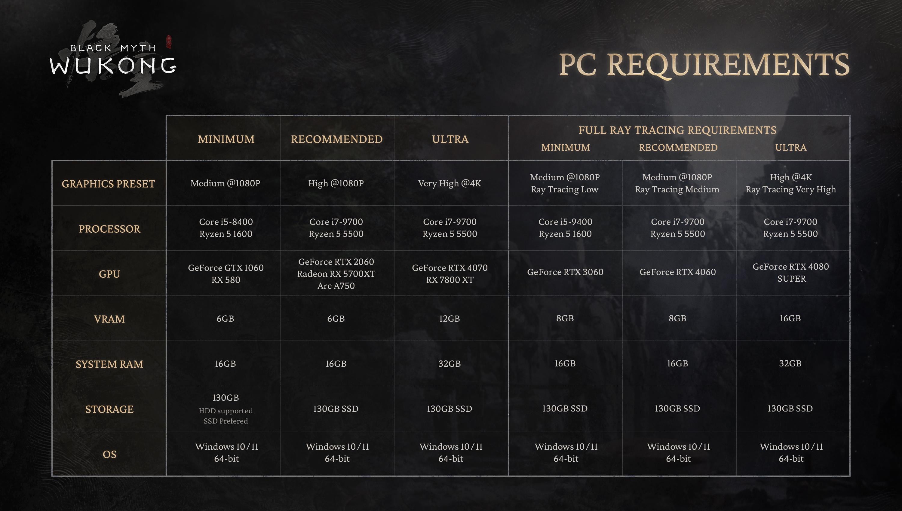 Black Myth Wukong PS5 Version: What to Expect (Graphics, Performance)