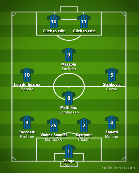 Inter Milans Greatest Ever? Debating the All-Time XI