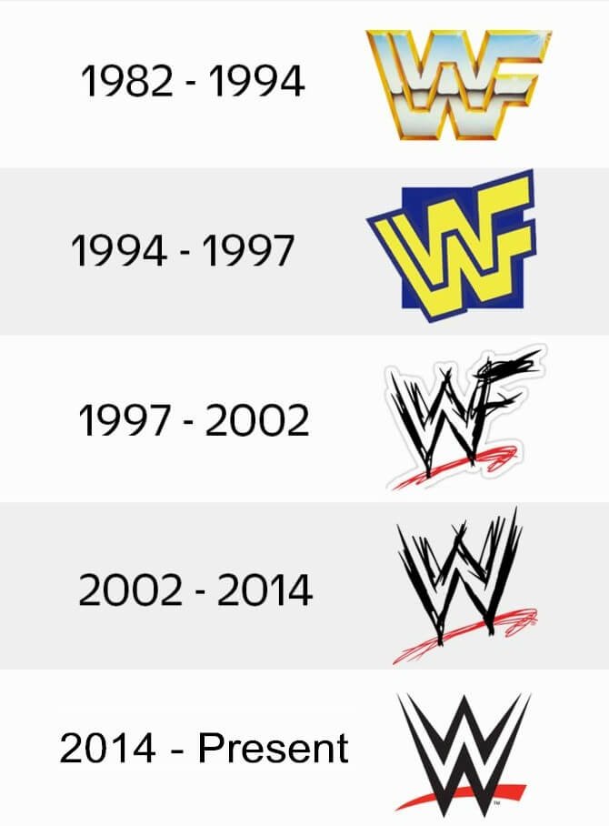 All About the WWE LWO Logo: History, Evolution, & More.