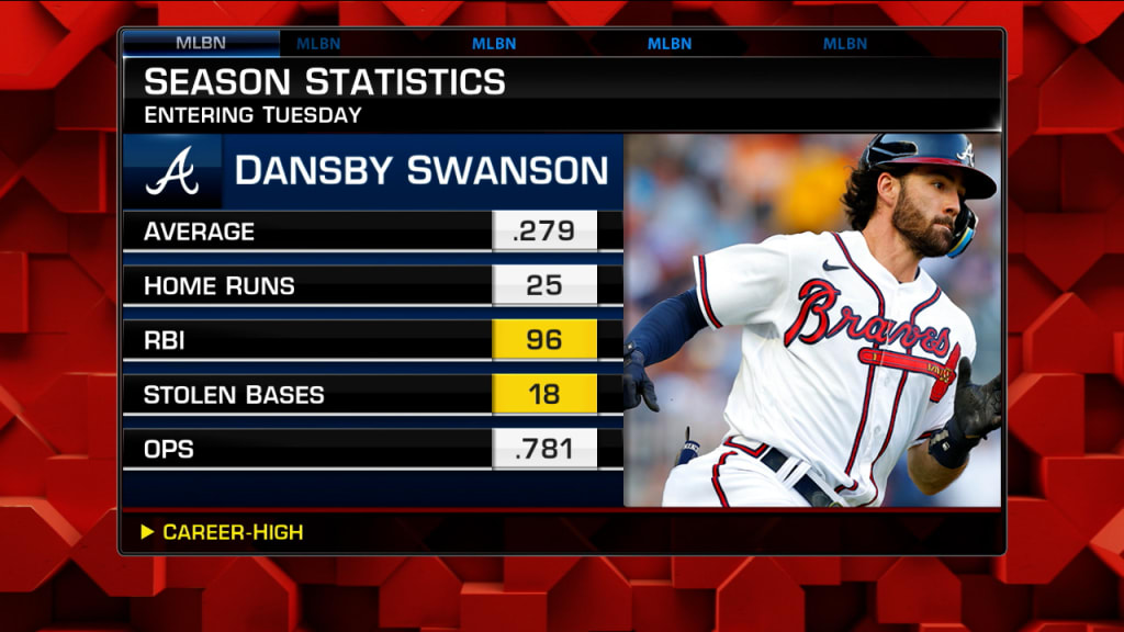 Atlanta Braves vs Phillies Match Player Stats: Easy-to-Find Data & Game Insights!