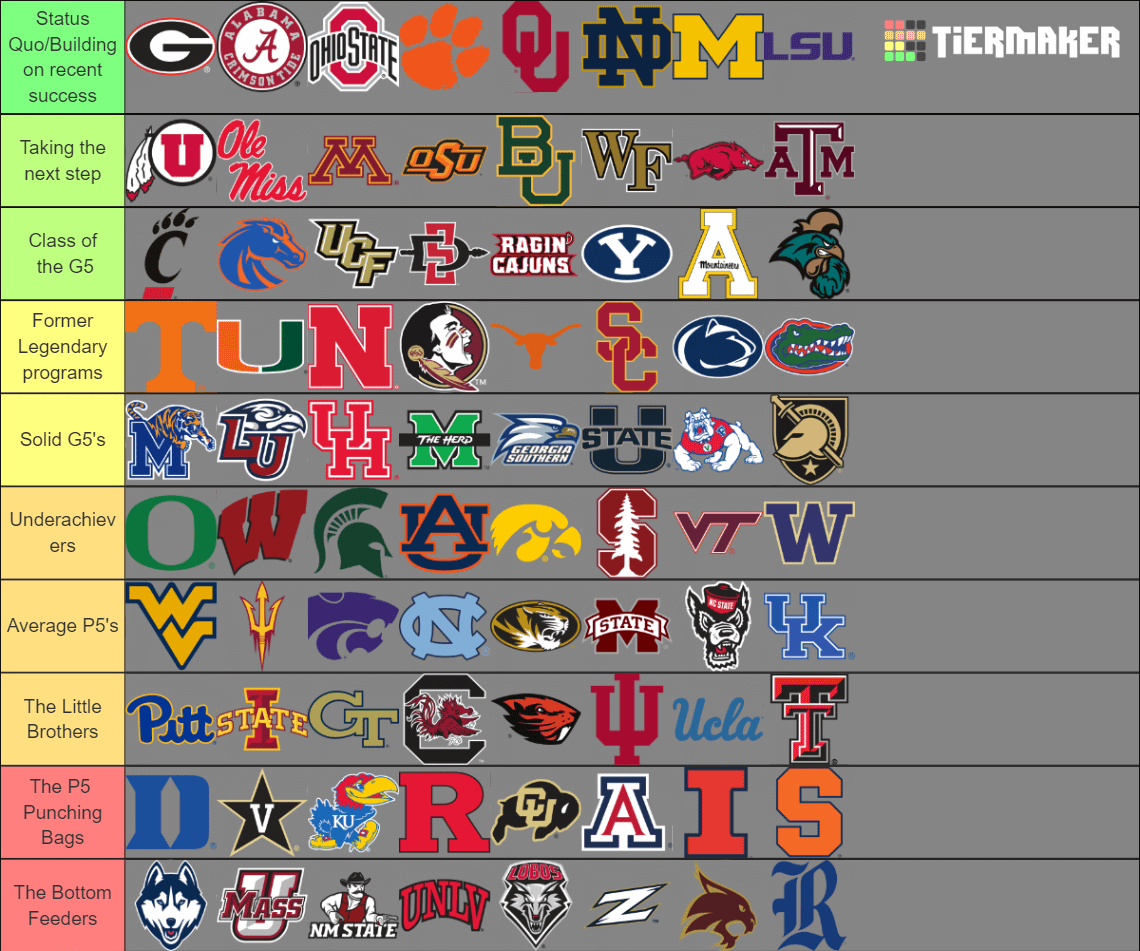 Dominate College Football: Best Schools to Start Dynasty With Now.