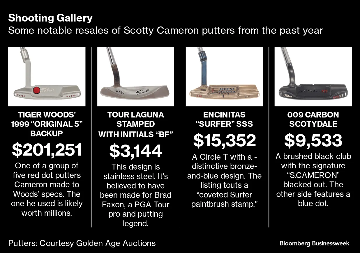 Scotty Cameron Net Worth Revealed: Get the Full Financial Picture.