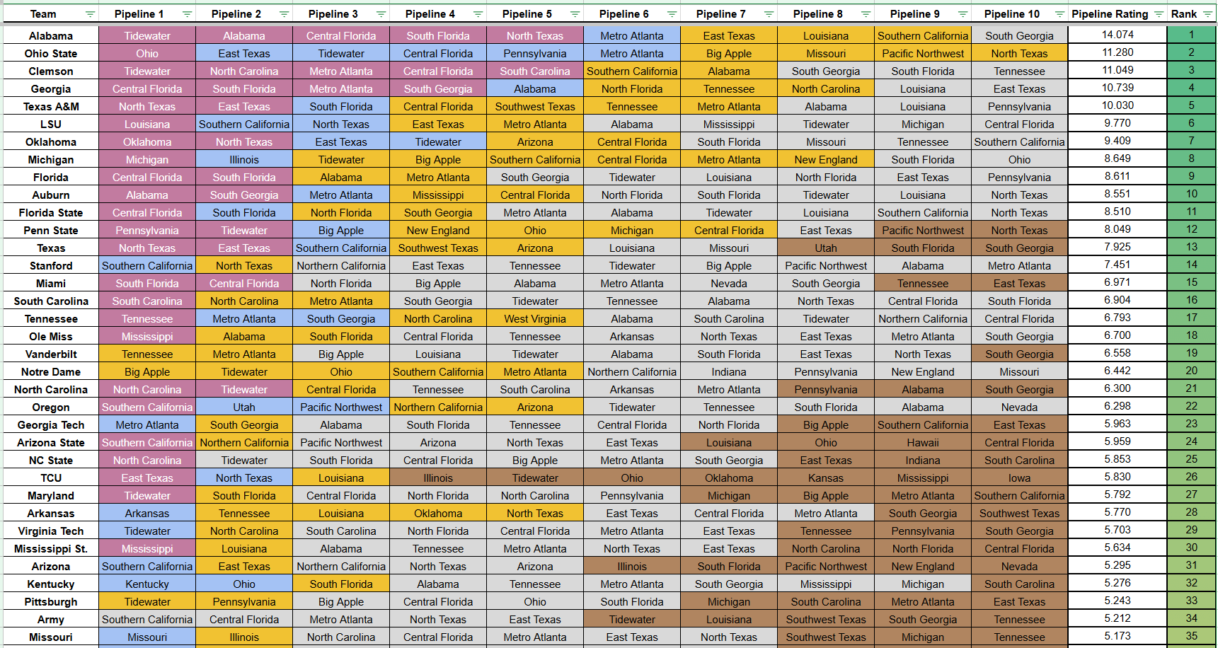 Tidewater Pipeline NCAA: Breaking Down the Key Facts for You.