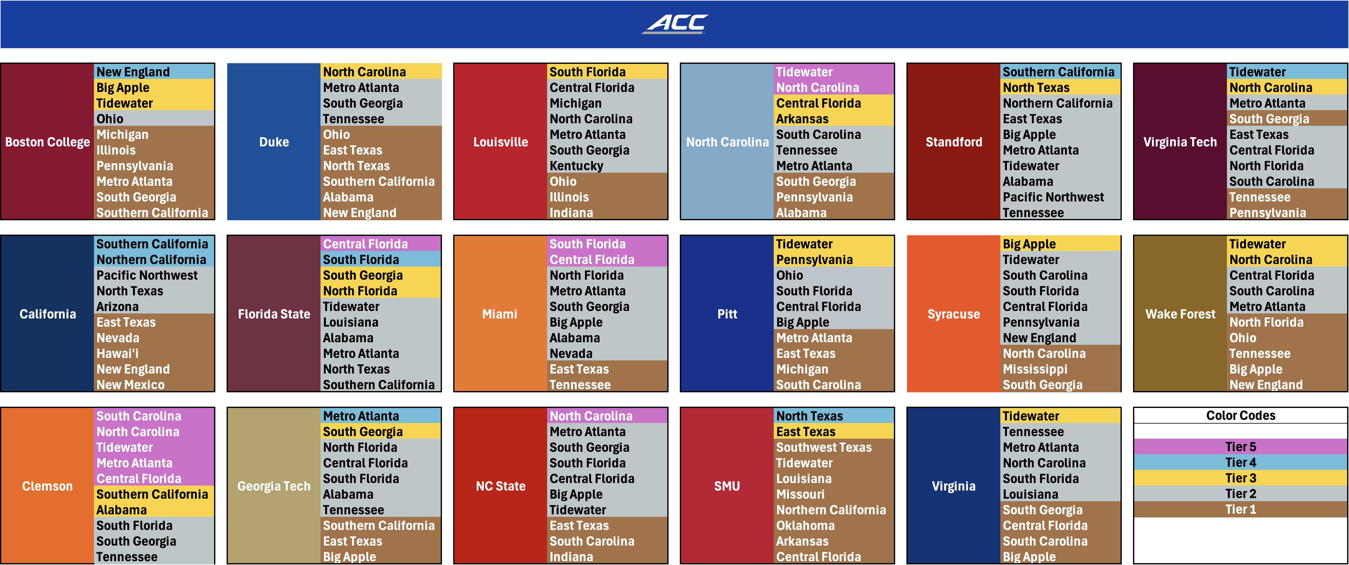 Tidewater Pipeline NCAA: Breaking Down the Key Facts for You.