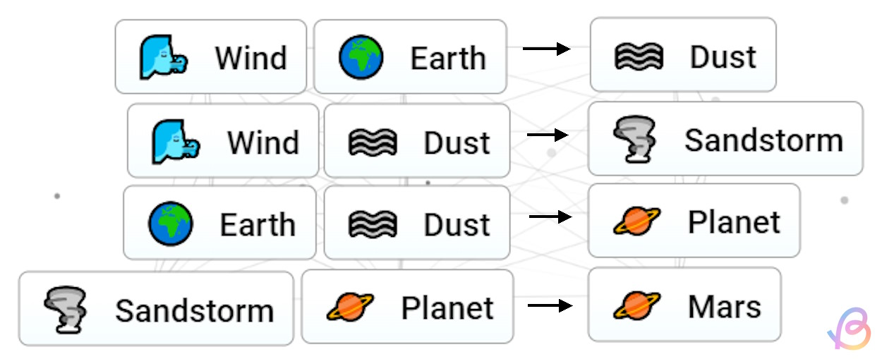 Infinite Craft: How to Create Mars (Easy Tips & Tricks)