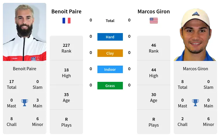 Need a Paire vs Giron Prediction? Find Out Who Will Win!