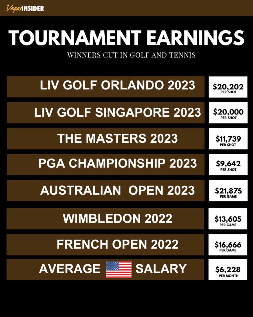 How do PGA players get paid? Prize money and more explained.